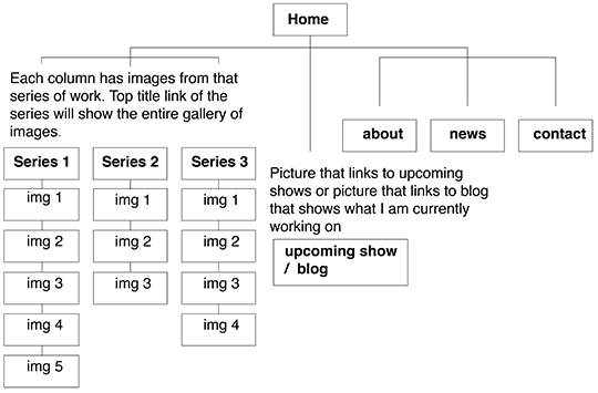 site diagram