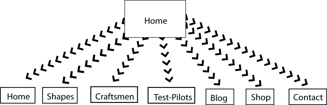 site diagram