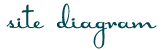 site diagram