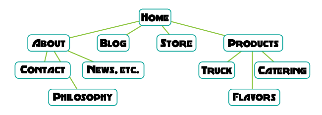 site diagram